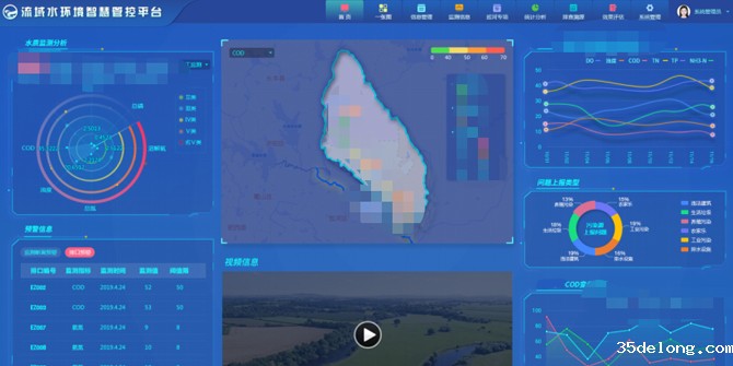 智慧水环境综合治理平台