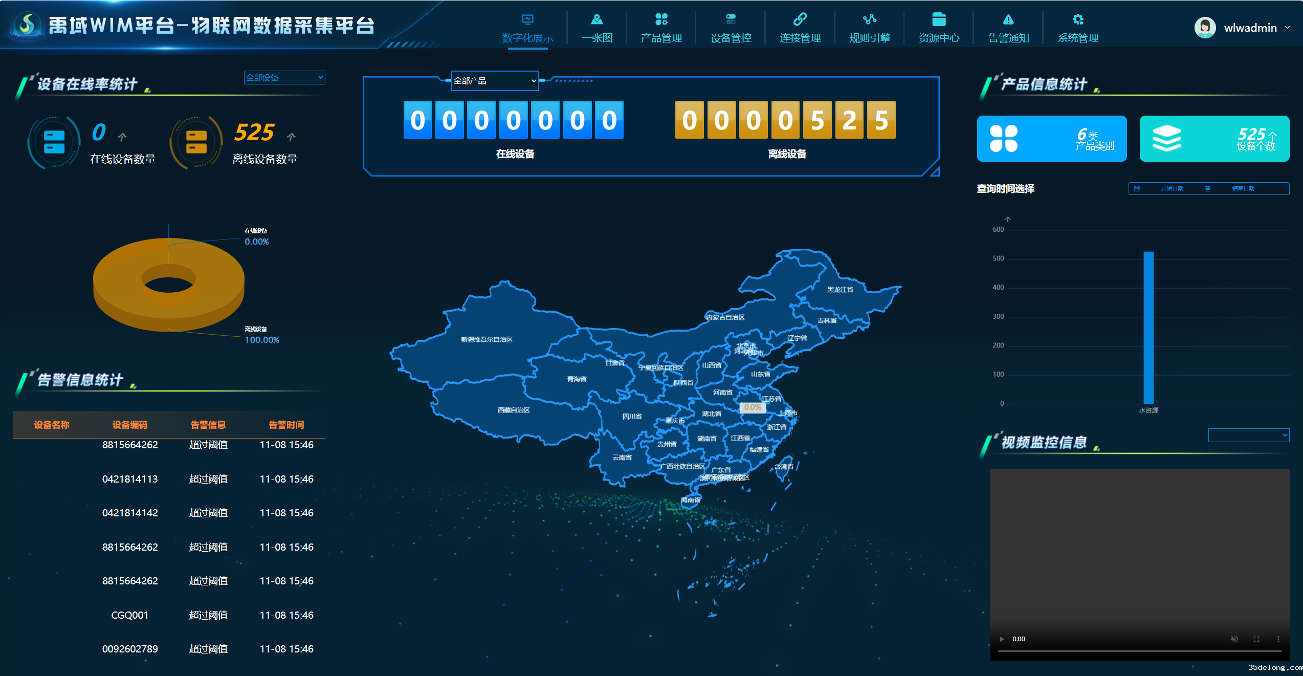 水利物联网平台